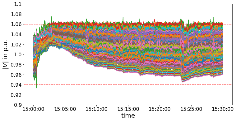 Figure 17